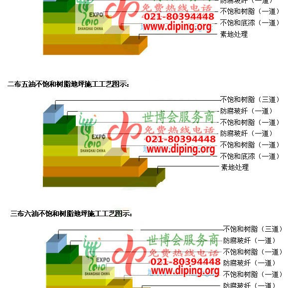 定边不饱和树脂地坪，不饱和树脂防腐地坪,防腐蚀地坪施工厂家产品图2