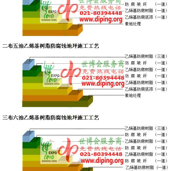 定边乙烯基防腐蚀地坪,乙烯基酯地坪,乙烯基酯防腐蚀地坪,乙烯基重防腐蚀地坪,乙烯基重防腐地坪,乙烯基重防腐自流平地坪产品图2